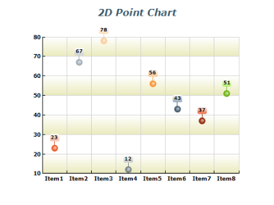 2d point chart
